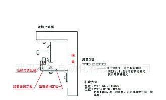 WTFA磁栅尺