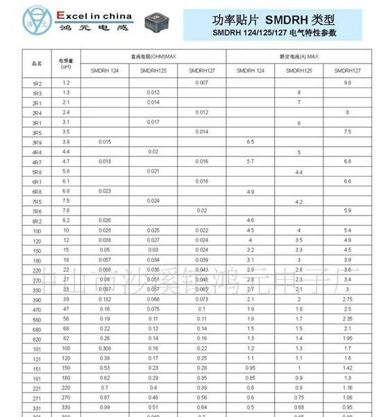 供应电感 SMDRH127功率贴片电感 (图)