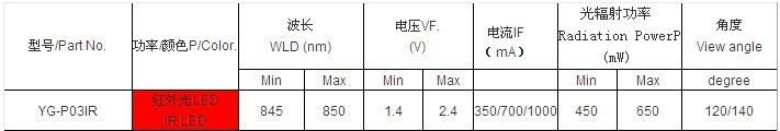 天津LED二极管厂家供应UV紫外光 395-405nm【大功率LED】