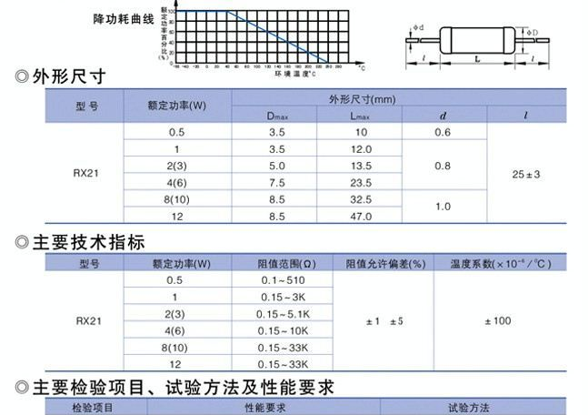 RX21线绕电阻器