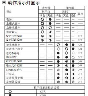 供应   奥托尼克斯Autonics    区域传感器   型号：BW20-44(-P)