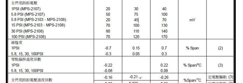 电动吸奶器用压力传感器厂家报价，可提供免费样品。