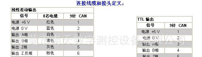 供应光栅尺位移传感器 位移传感器