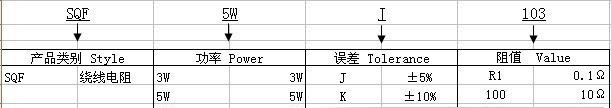 供应SQF系列温度保险丝水泥电阻