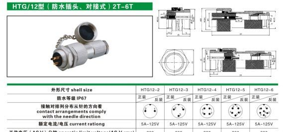 LED显示屏用航空插头插座，电连接器，HTG12，防水插头，防水IP67