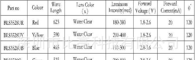 供应3528蓝光 蓝光3528贴片led灯珠 贴片3528