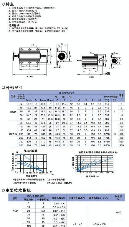 金属铝壳电阻/线绕电阻 /厂家热销
