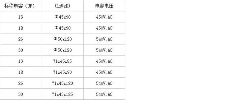 批发零售CBB24灯具用电容器!质量保证！价格优惠！欢迎洽谈！