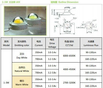 高显 显色80以上 普瑞芯片 1W大功率LED灯珠 通过能源之星标准