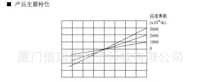 新品促销片式线性PTC热敏电阻器1206（10K-20KΩ）2500ppm