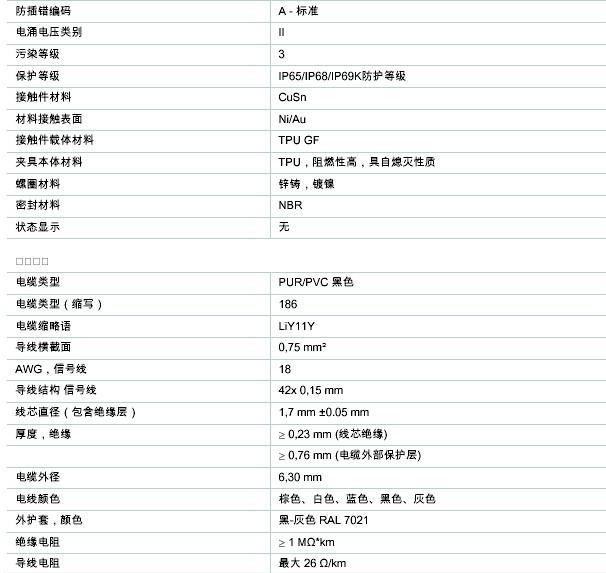 原装 菲尼克斯SAC-5P-MS/ 2,0-186