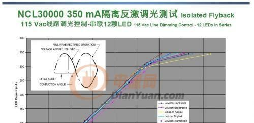 4-7W MR11射灯 LED恒流电源 射灯 球泡灯电源