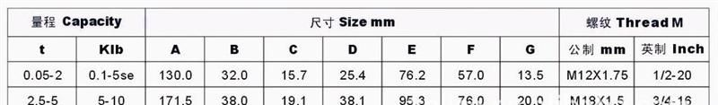 悬臂梁式称重传感器