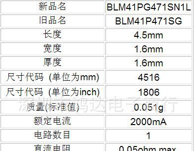 优势产品供应村田磁珠BLM41PG471SN1L 原装！