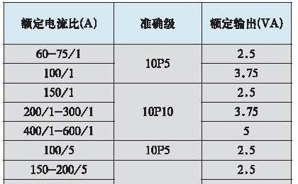 户内零序电流互感器 LXK系列零序电流互感器