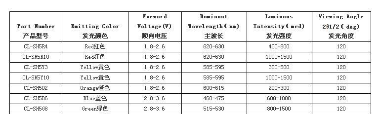 5mm Φ5 F5草帽红黄蓝橙白光发光二极管