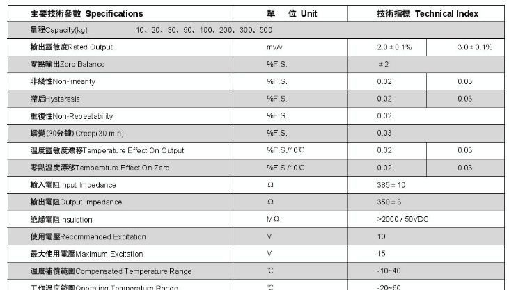 现货供应深万江传感器SUW-50kg