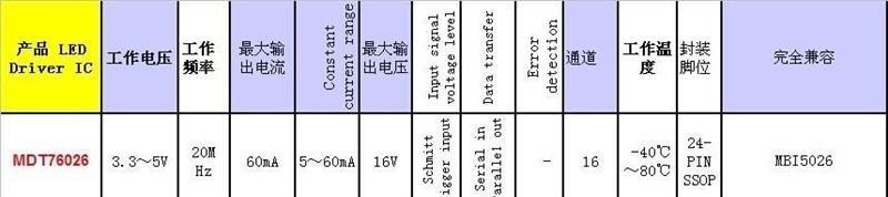 MDT76026ss11,恒流驱动器,DM134