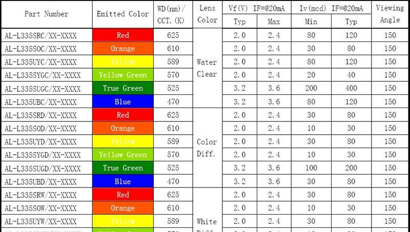 供应3mm平头led白灯 led插件灯珠 AL-L335CWC led白光插件