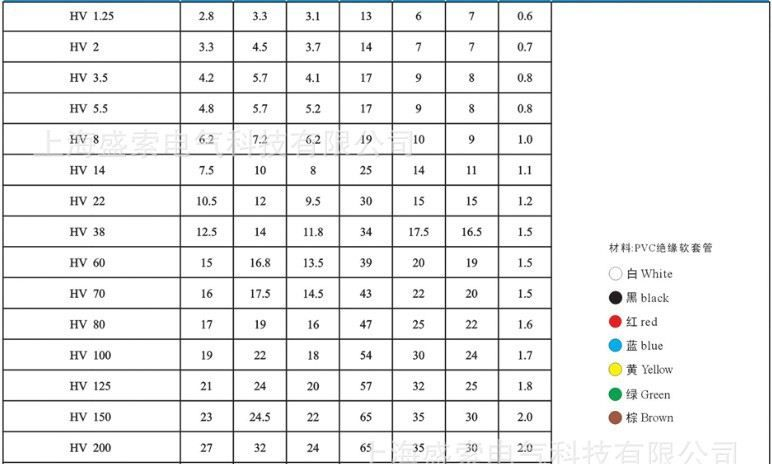 供应冷压端子\Terminals\绝缘软套管 绝缘端子