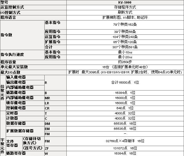 供应基恩士KEYENCE传感器 FU-51TZ现货库存