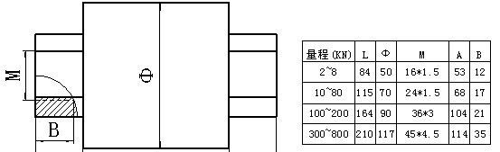 安徽电子科学研究所生产压力，拉力，测力传感器