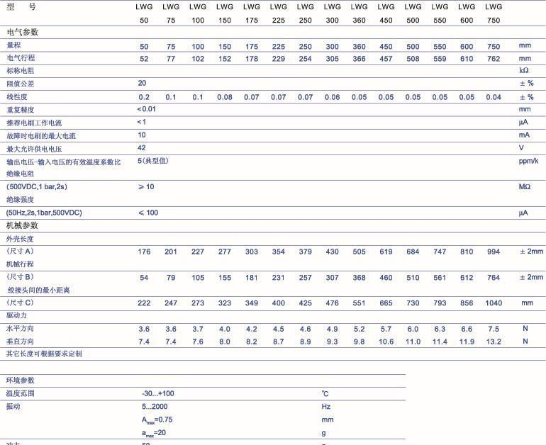 供应NOVOtechnik,LWG德国Novotechnik直线位置传感器