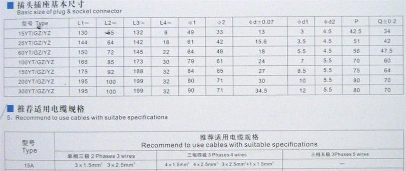 供应单芯400A防爆电缆连接器
