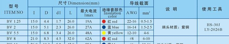 供应长形全绝缘中间接头