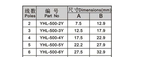厂家直销连接器 YHL-7.5-5.0mm间距条形连接器