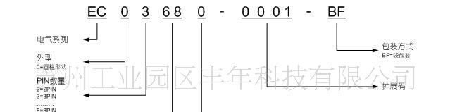 LED防水插头,插座,防水连接器,CB,CCC认证