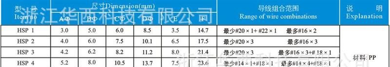 闭端子/螺旋式压线帽/SP