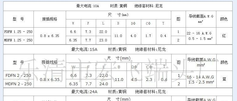供应 公、母全绝缘接头 端头