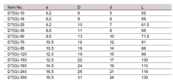 厂家直销供应各种类型优质的DT系列 铜端子 铜鼻子 铜管鼻