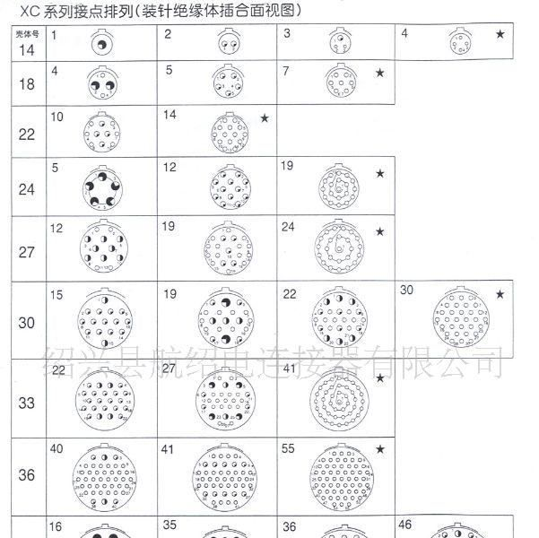 XC系列卡口式,高可靠,小圆型,线簧孔连接器