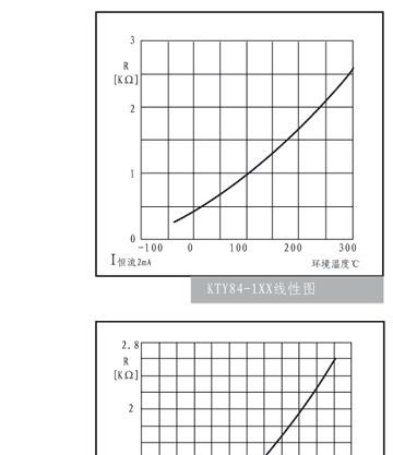 供应华控兴业温度传感器感温探头电机马达