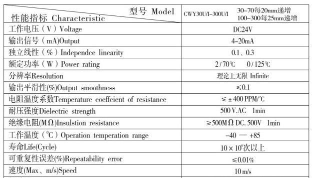 供应：CHY30滑块系列位移传感器