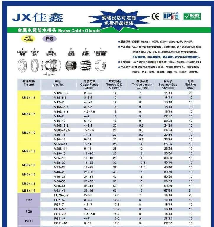 《佳鑫》高质量铜制防水接头MBA12  MBA16 电缆防水接头