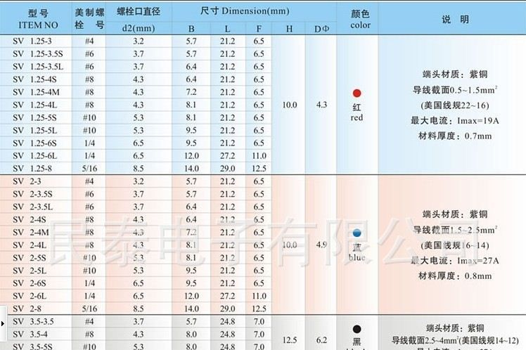 供应SV1.25-4  冷压端子铜端子连接器