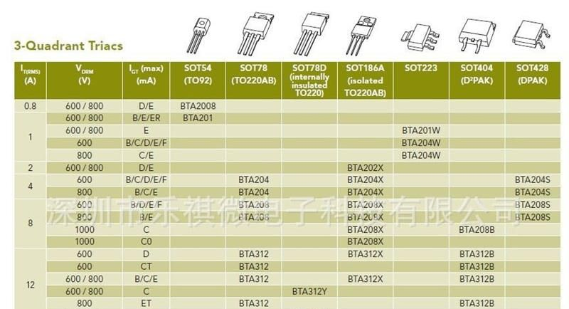 供应NXP原装进口BTA204-600D可控硅