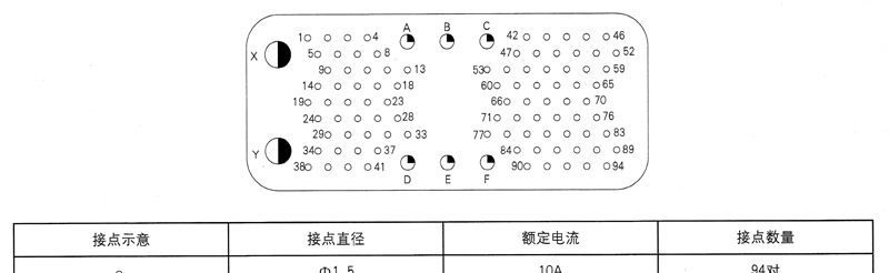 供应JQ6-102系列高低频矩形电连接器