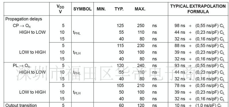 寄存器 HEF4021BT 飞利蒲 进口原装_电子元器件_维库仪器仪表网