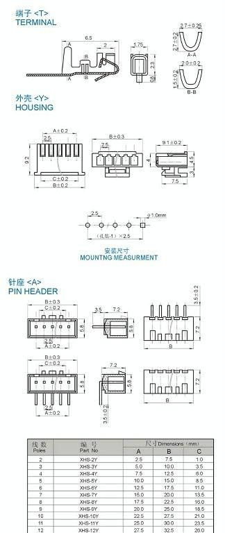 供应XHS间距条形连接器（图）