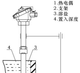 供应盐浴炉热电偶