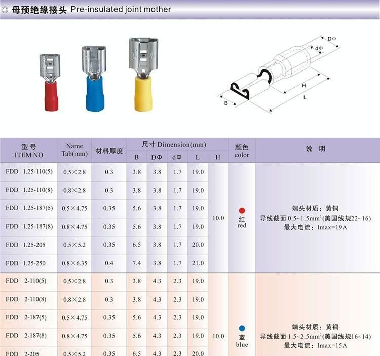 母预绝缘接头FDD1.25-250，2-250，5-250
