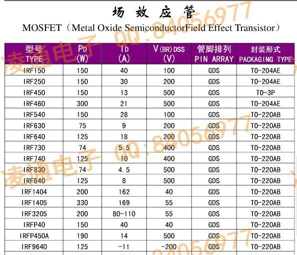 进口IR场管，IRF8010PBF，原装，假一赔十，供应IR品牌场效应管