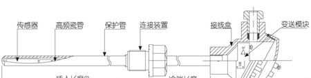 供应华控兴业JWB一体化温度变送器