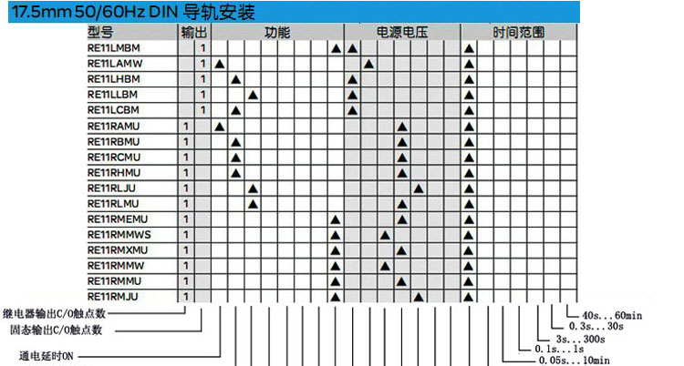 供应施耐德 时间继电器 RE11RHMU