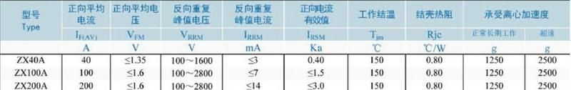<晶正> 反向 ZX300A 螺旋式整流管 整流二极管 发电机专用