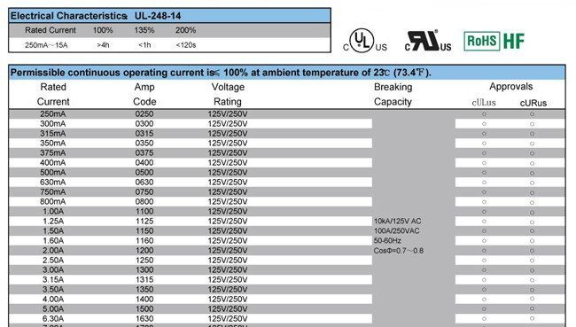3.8*12 4A 5A 10A 0.5A 1A 2A 3A 6A 3.6*10带引脚玻璃保险丝